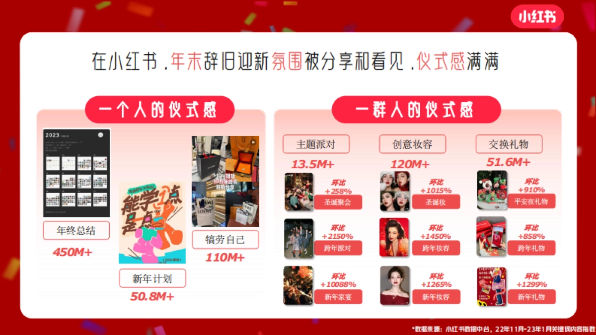 2024小红书「双旦心愿派」对招商通案_第2页