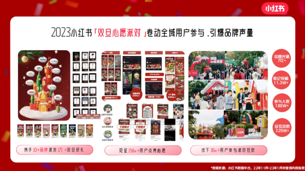 2024小红书「双旦心愿派」对招商通案_第5页