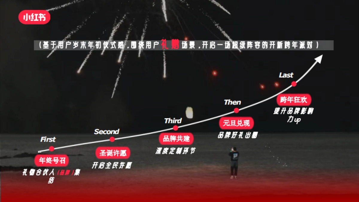 2024小红书「双旦心愿派」对招商通案_第9页