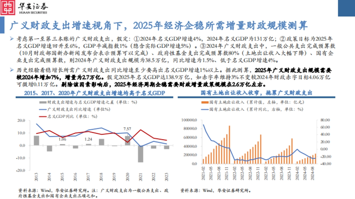 2025年A股投资策略：试玉满三，辨才有期_第10页