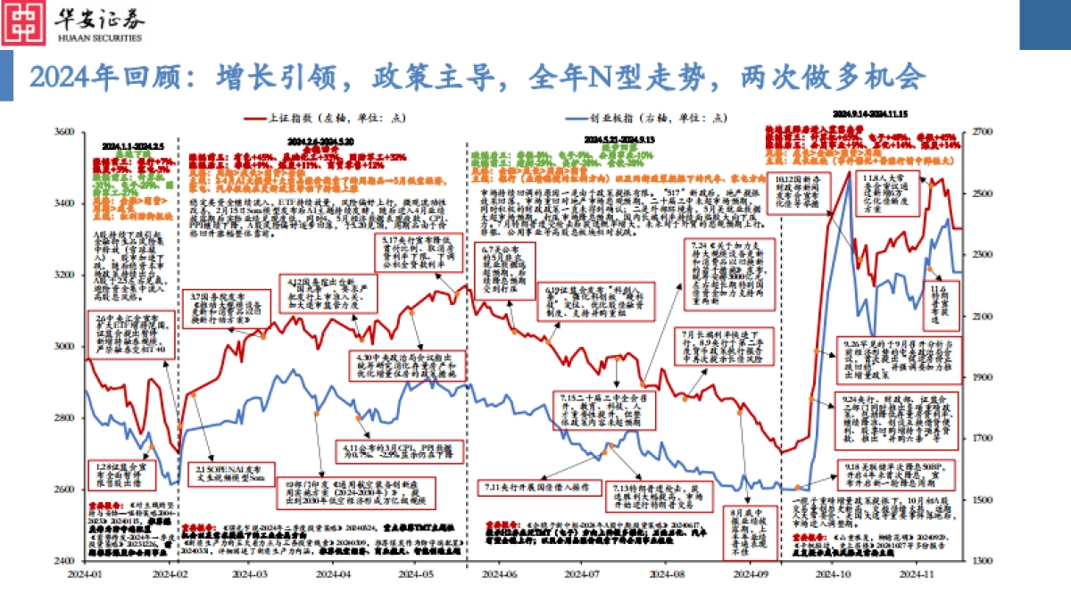 2025年A股投资策略：试玉满三，辨才有期_第2页