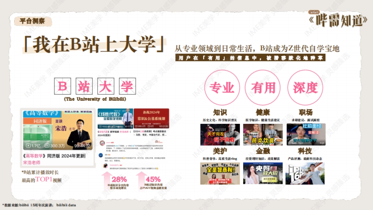 2025年bilibili《哔需知道》招商通案_第3页