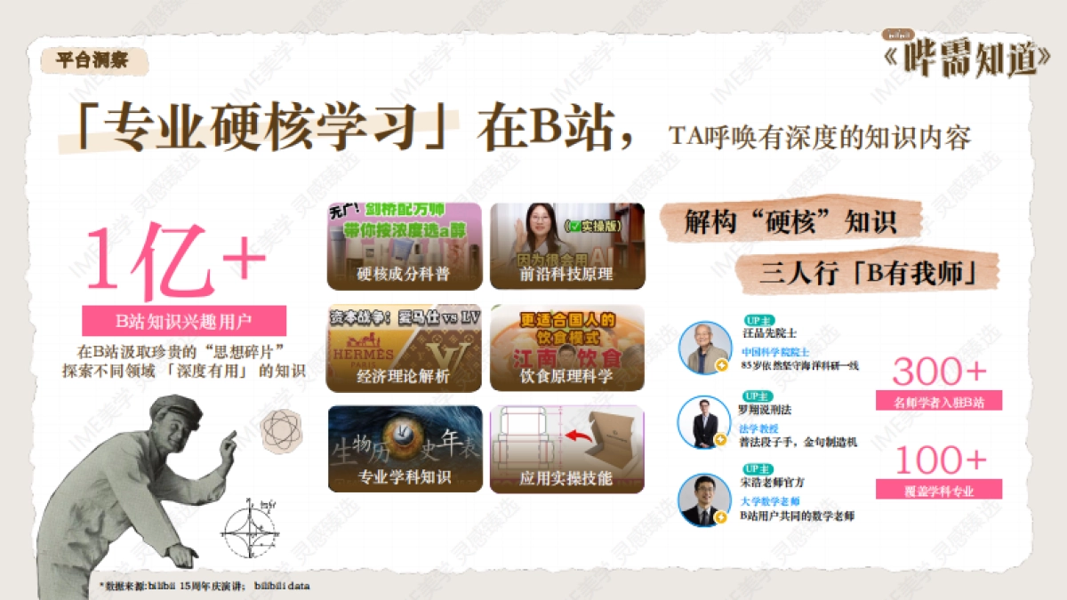 2025年bilibili《哔需知道》招商通案_第4页