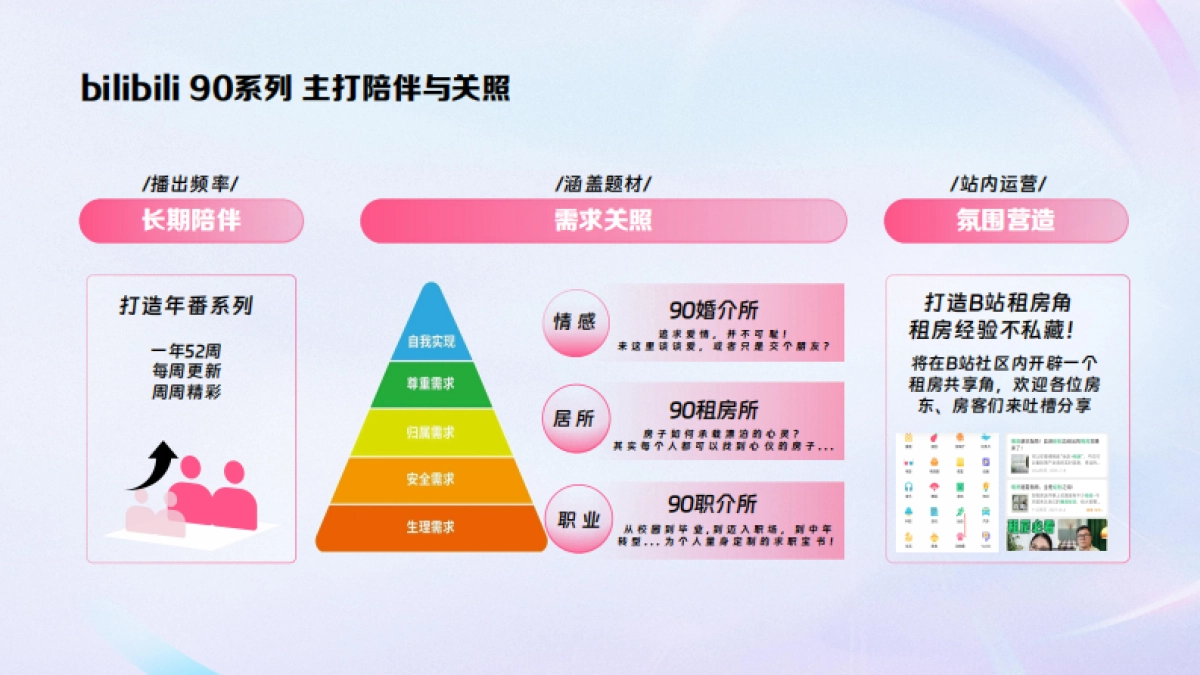 2025年B站品牌企划《90年番系列》招商通案_第3页
