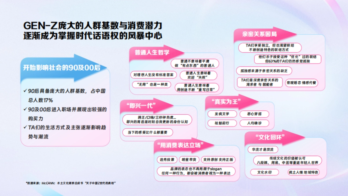 2025年B站品牌企划《90年番系列》招商通案_第4页