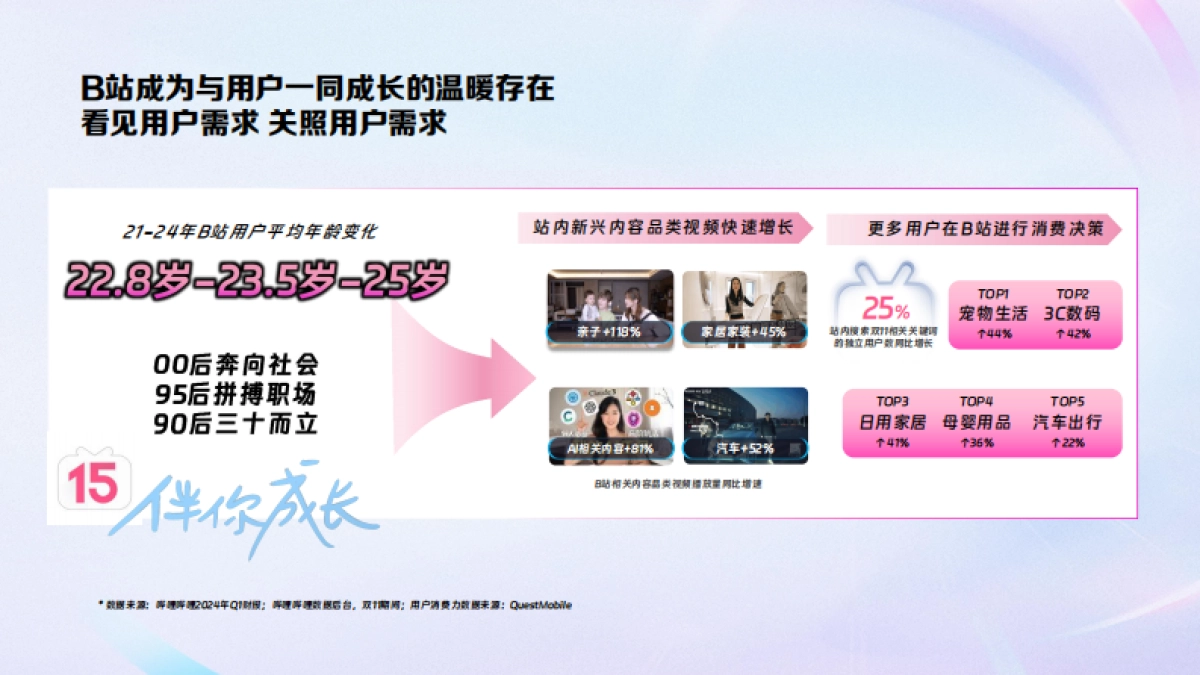 2025年B站品牌企划《90年番系列》招商通案_第7页