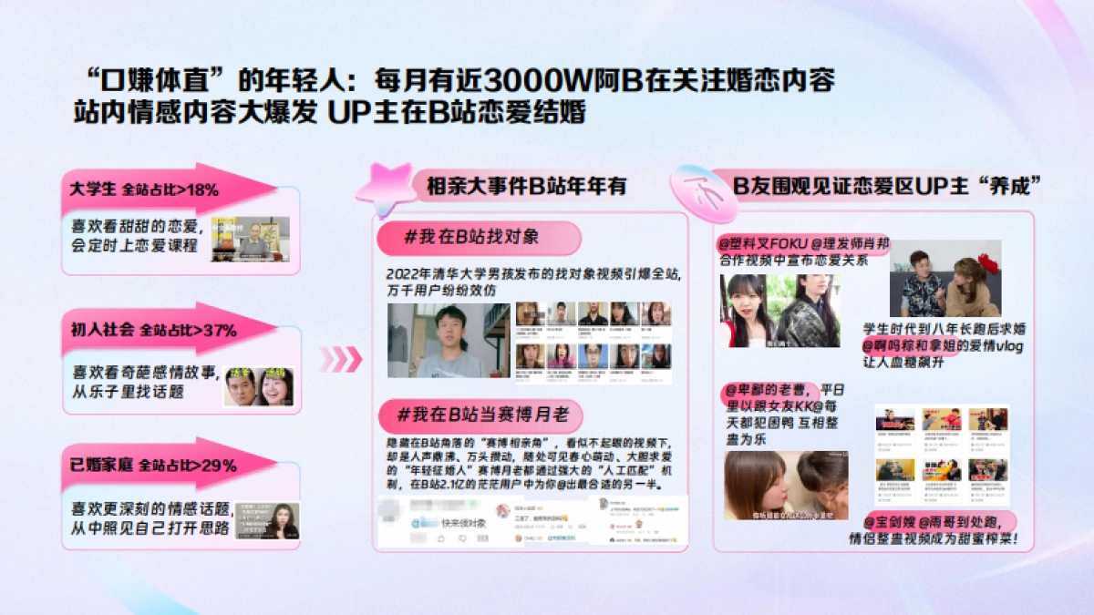 2025年B站品牌企划《90年番系列》招商通案_第8页