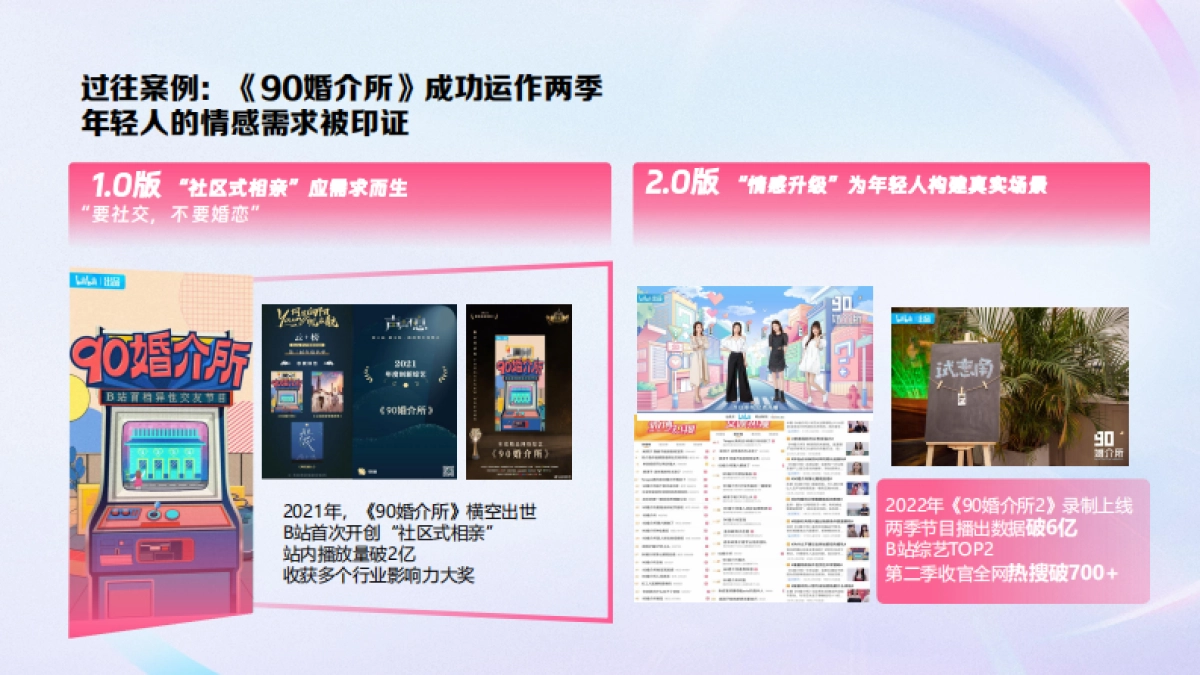 2025年B站品牌企划《90年番系列》招商通案_第9页