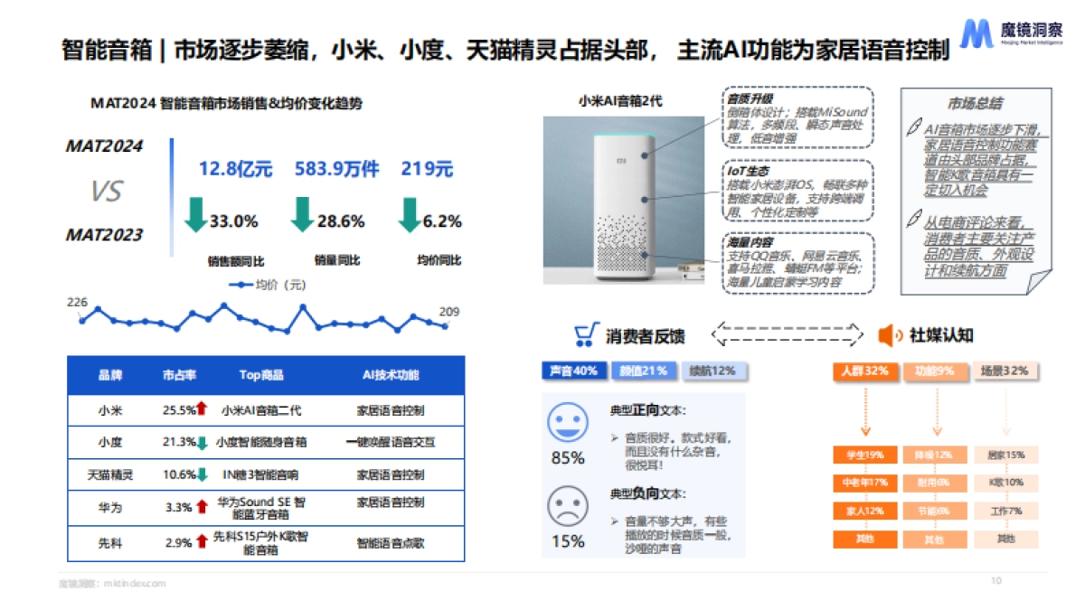 AI市场趋势洞察_第10页