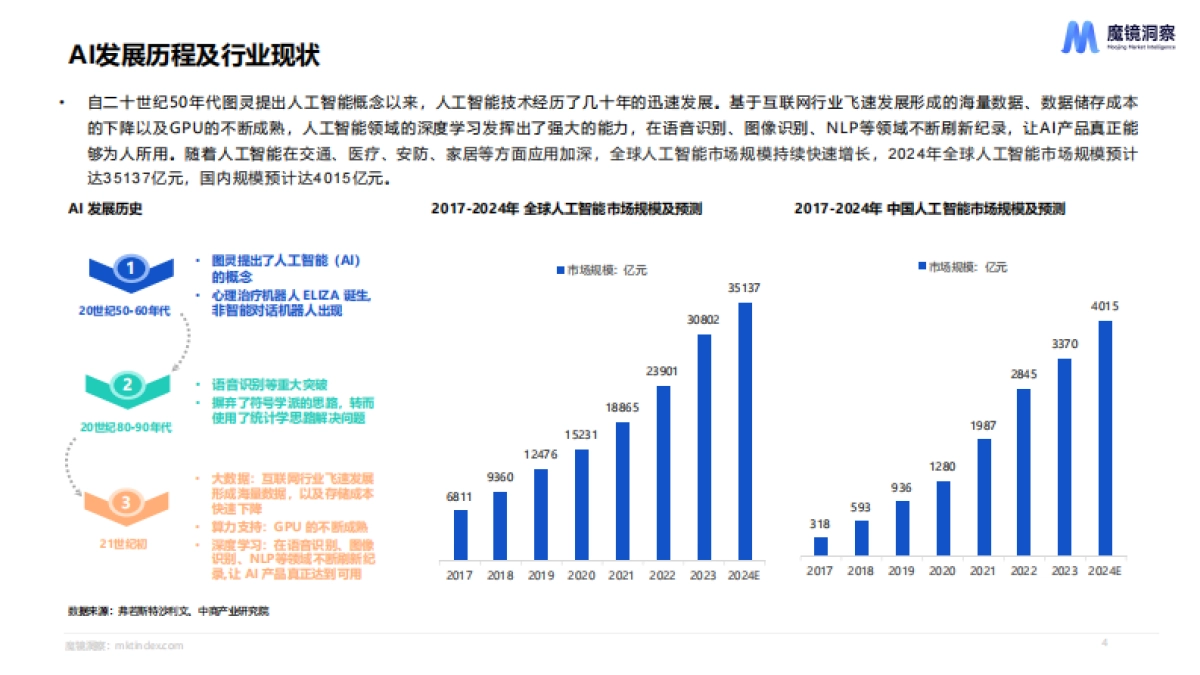 AI市场趋势洞察_第4页
