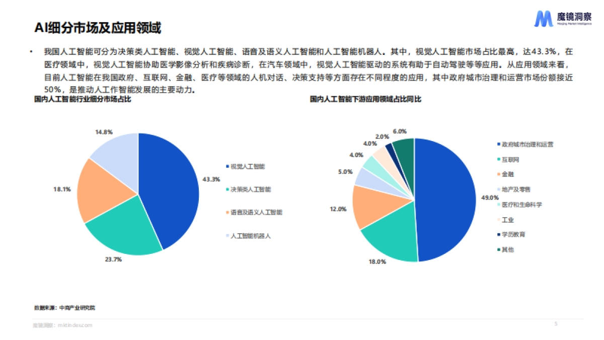 AI市场趋势洞察_第5页