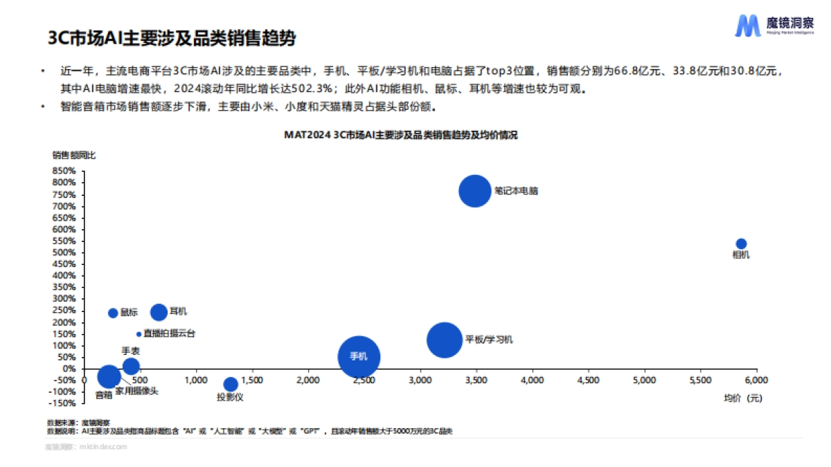 AI市场趋势洞察_第9页