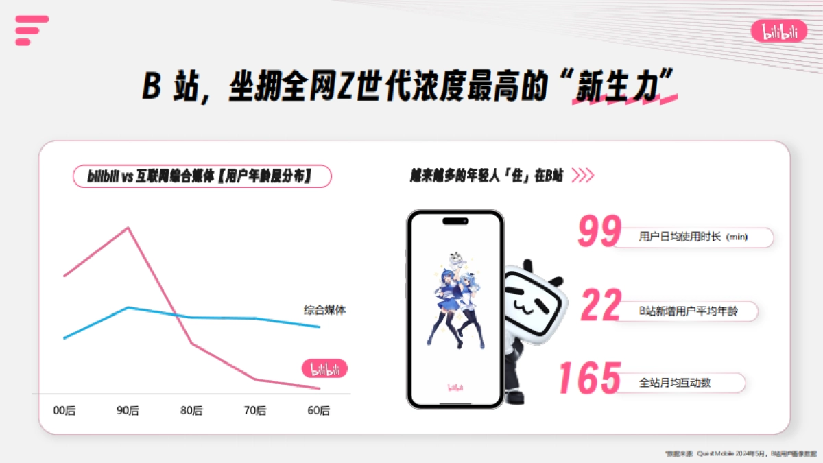 bilibili校园营销IP通案_第3页