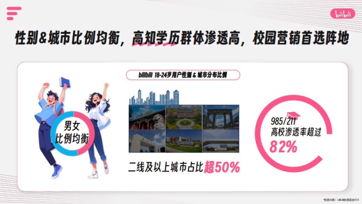 bilibili校园营销IP通案_第4页