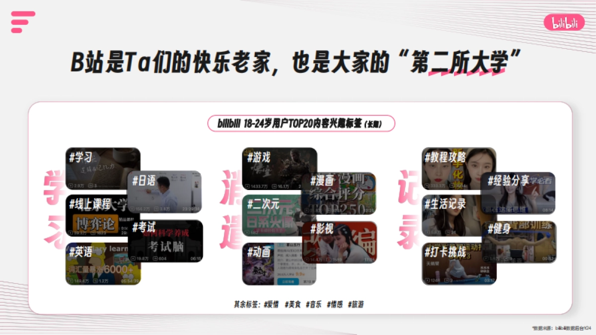 bilibili校园营销IP通案_第6页