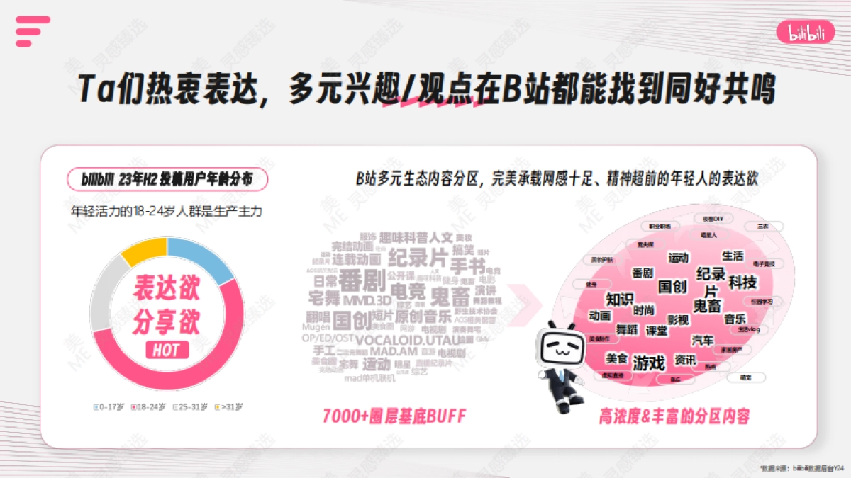 bilibili校园营销IP通案_第8页