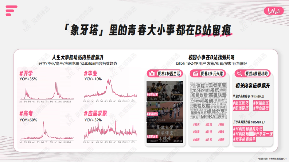 bilibili校园营销IP通案_第9页