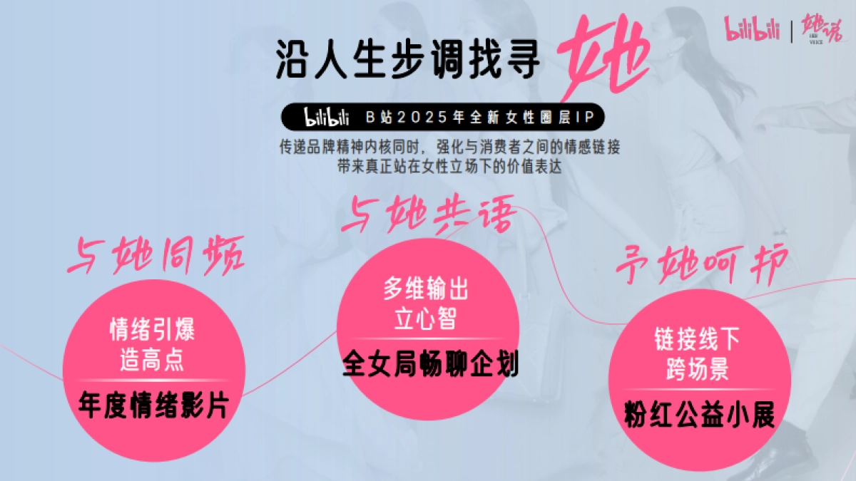 bilibili知识区《她说》女性向IP招商方案_第10页