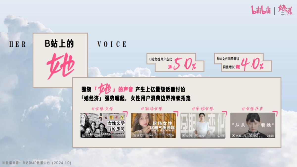 bilibili知识区《她说》女性向IP招商方案_第2页