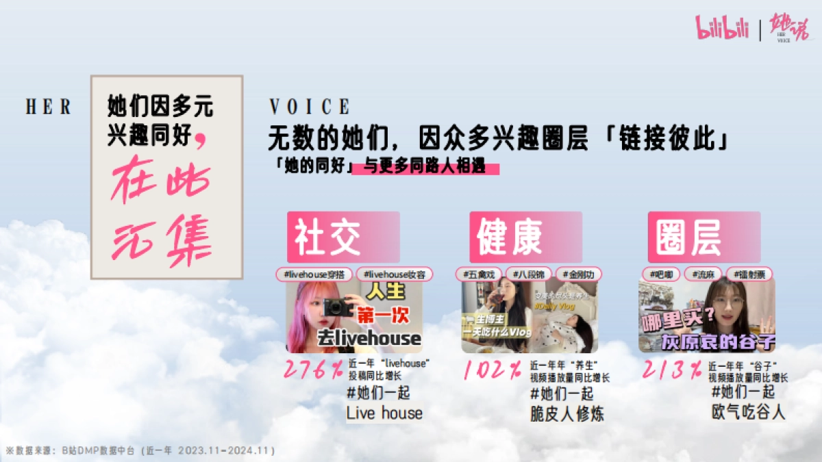 bilibili知识区《她说》女性向IP招商方案_第3页