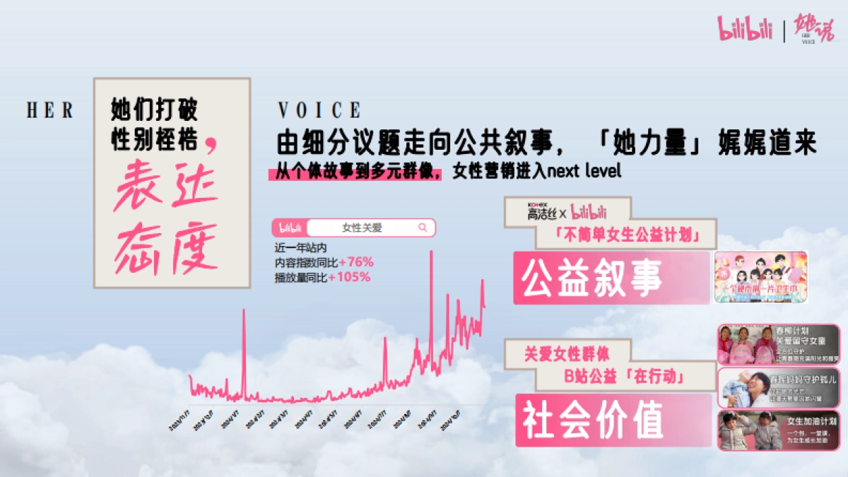 bilibili知识区《她说》女性向IP招商方案_第6页