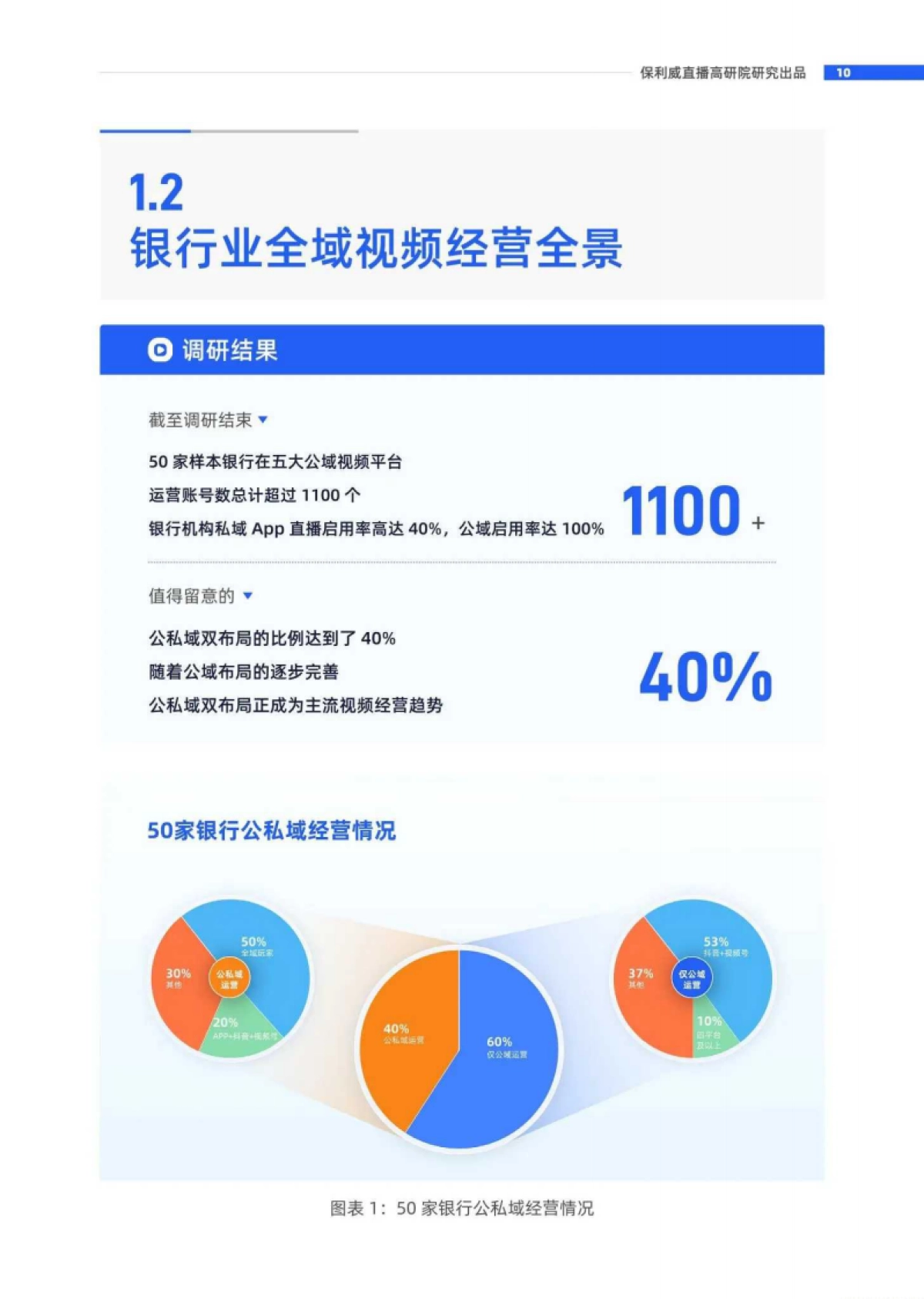 保利威：2024年银行业新媒体视频运营全景报告_第10页