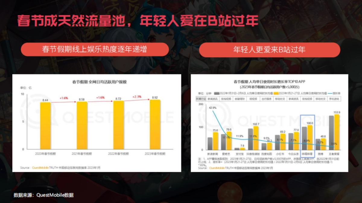 哔哩哔哩2025拜年纪招商方案_第4页
