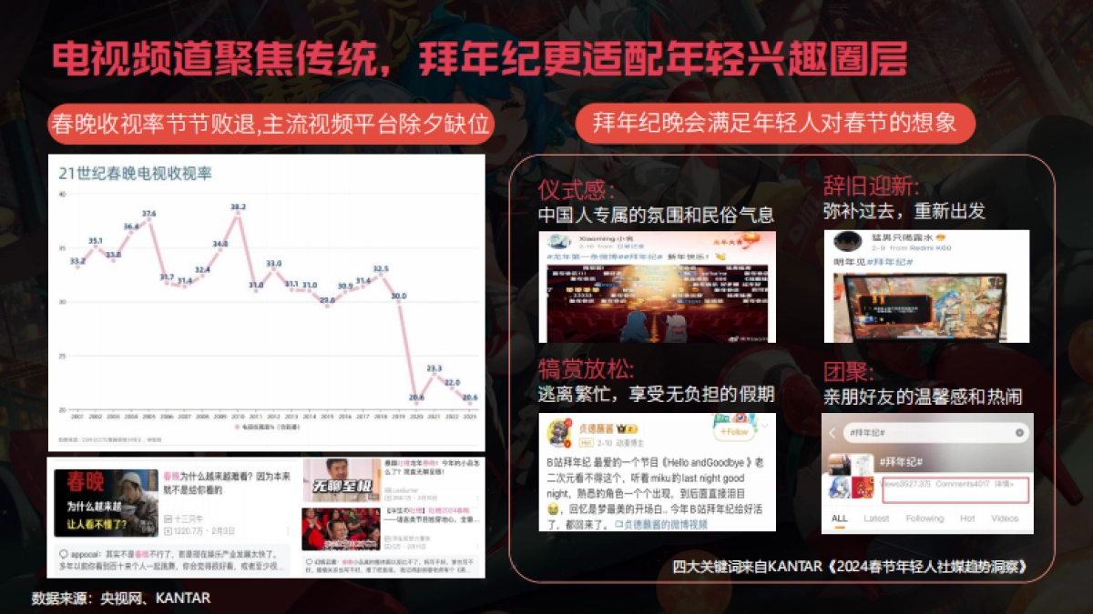 哔哩哔哩2025拜年纪招商方案_第5页