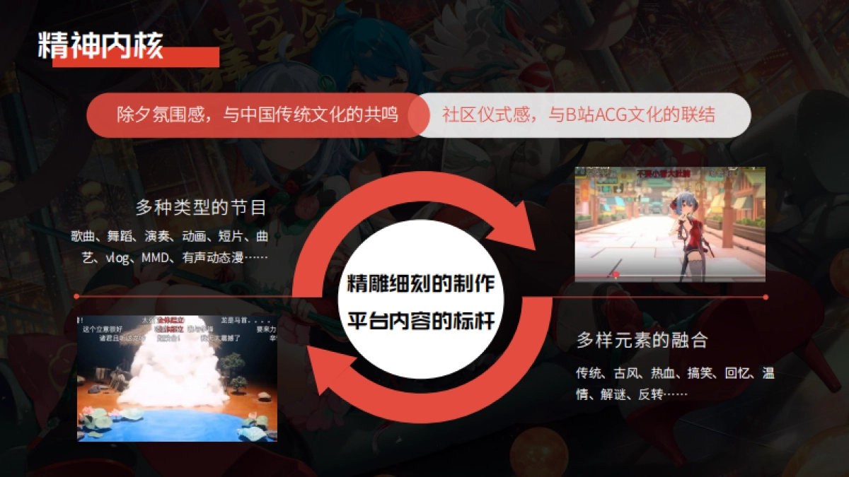 哔哩哔哩2025拜年纪招商方案_第9页