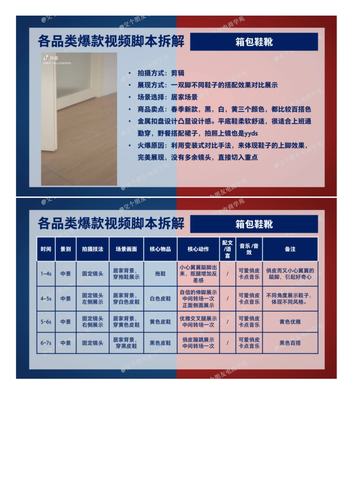 抖音玩法拆解-优质短视频拍摄方法及脚本拆解【短视频运营】_第10页