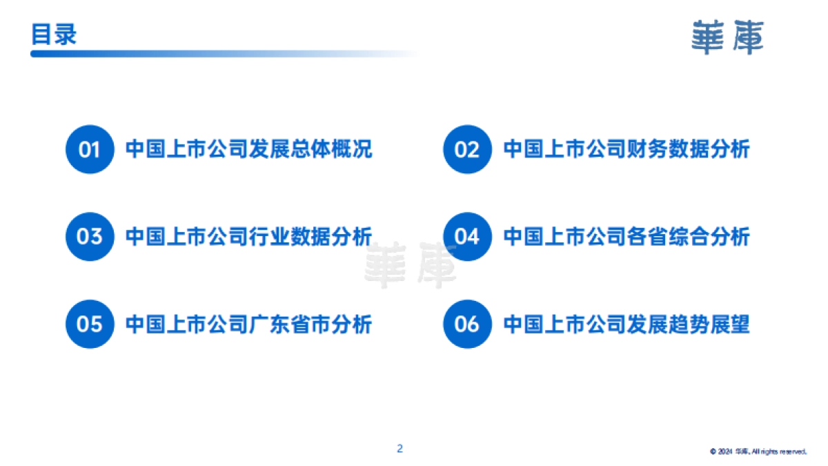 华库：2024中国上市公司白皮书_第3页