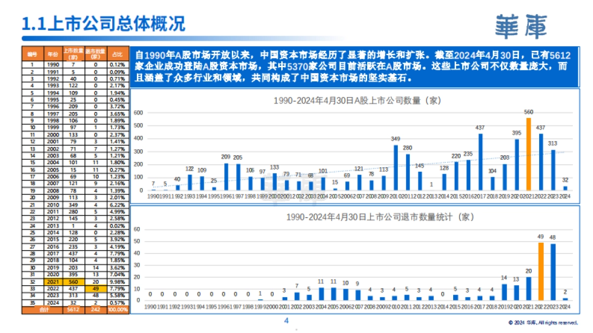 华库：2024中国上市公司白皮书_第5页
