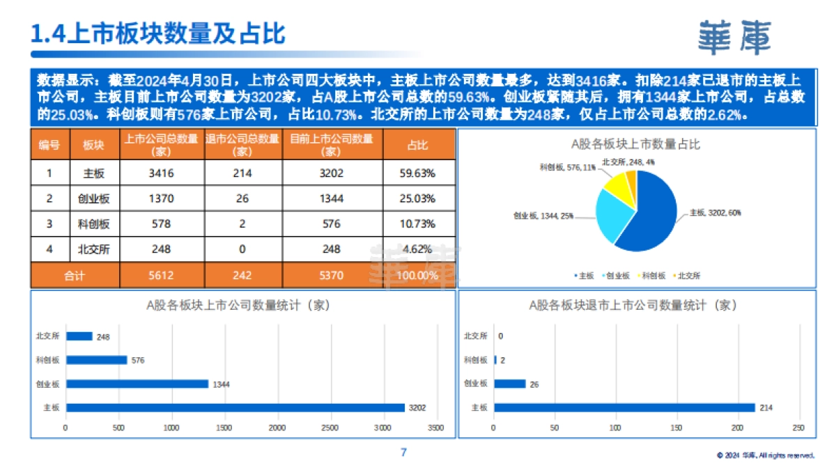 华库：2024中国上市公司白皮书_第8页