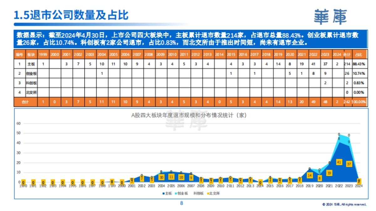 华库：2024中国上市公司白皮书_第9页