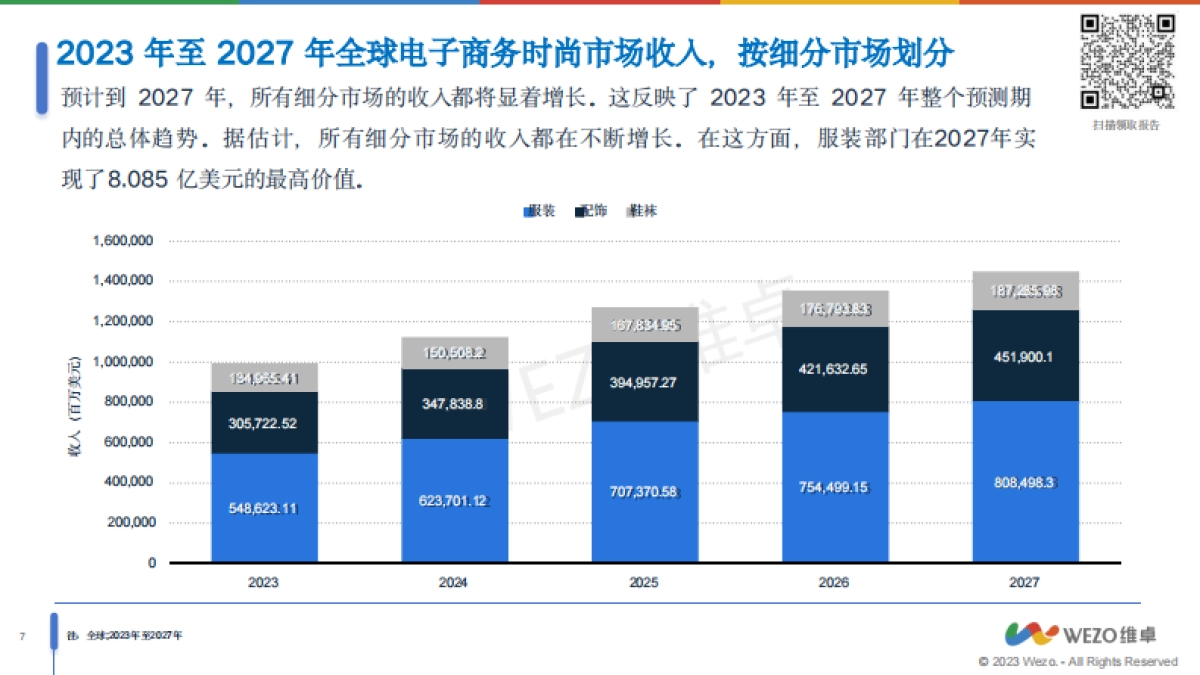 慧科：2024全球时尚行业电商趋势报告_第7页