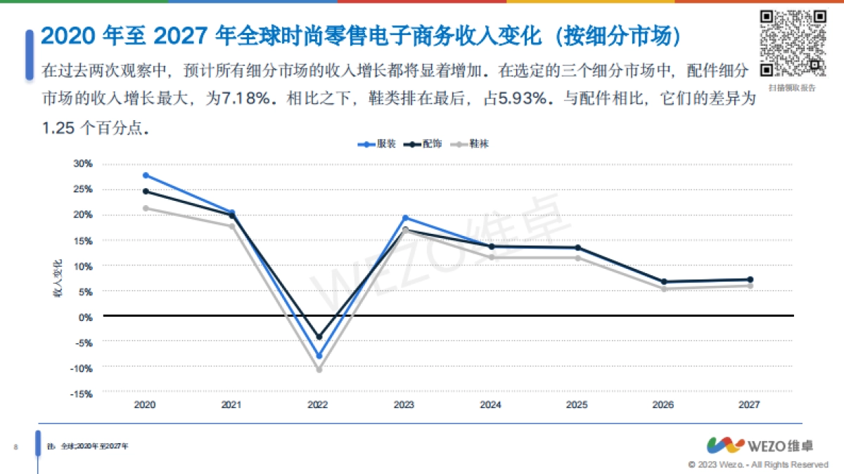 慧科：2024全球时尚行业电商趋势报告_第8页