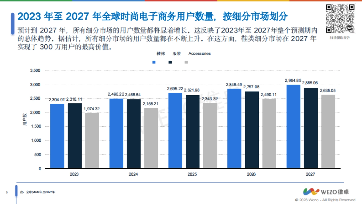 慧科：2024全球时尚行业电商趋势报告_第9页