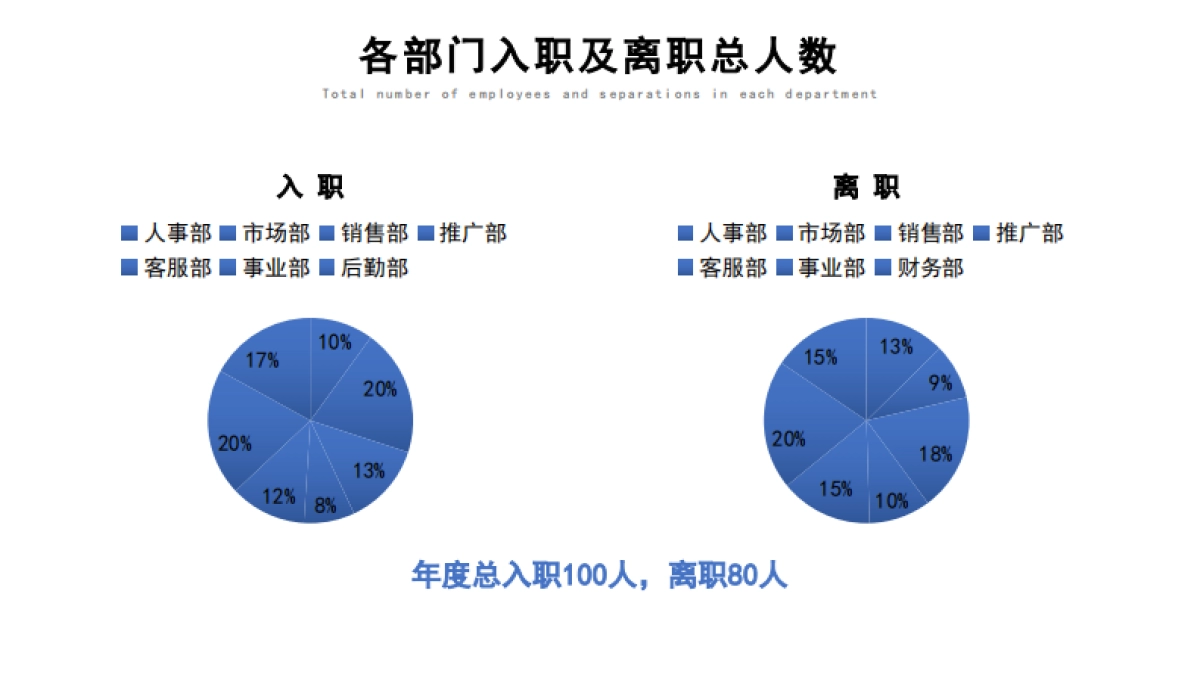 人力资源部年终总结_第6页