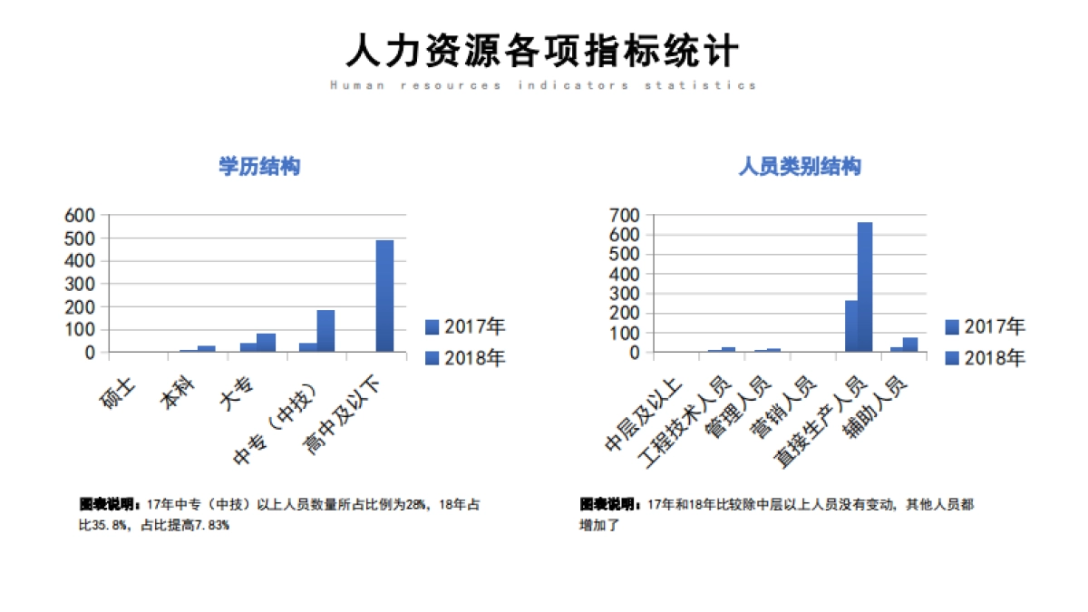 人力资源部年终总结_第8页