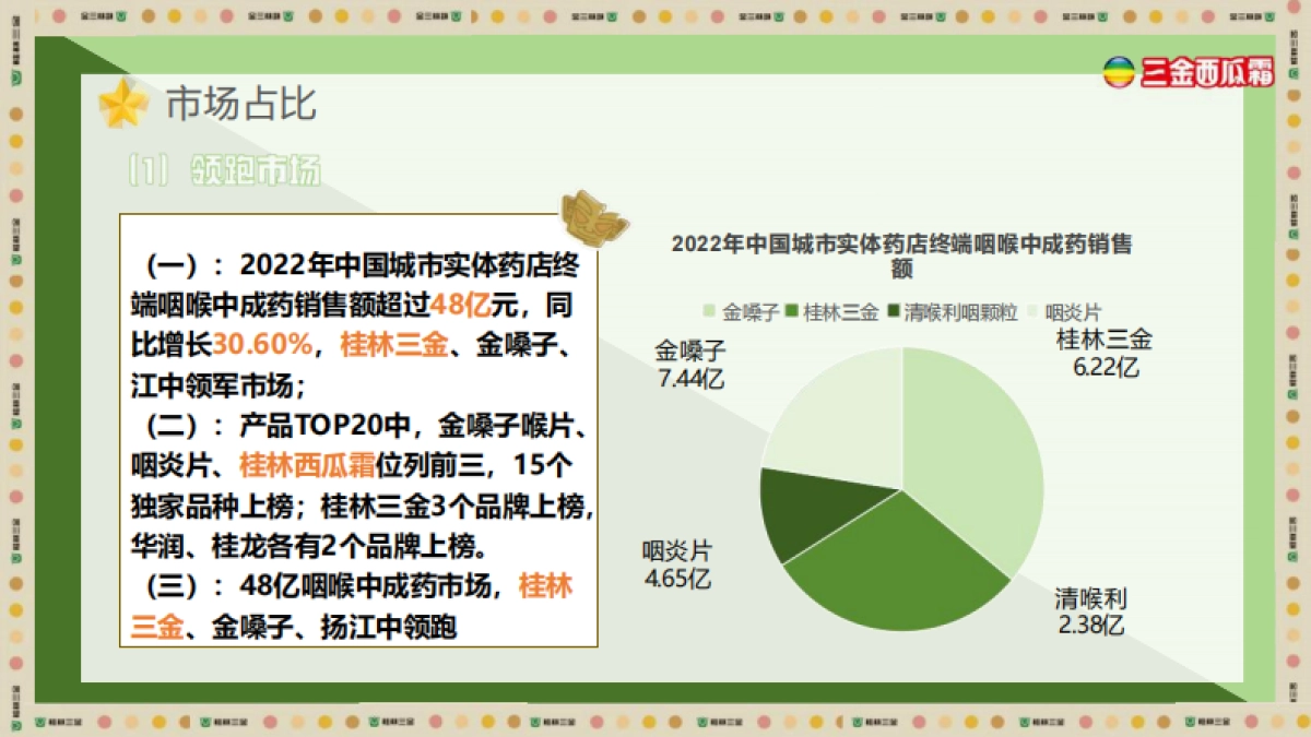 三金西瓜霜跨界营销案_第5页