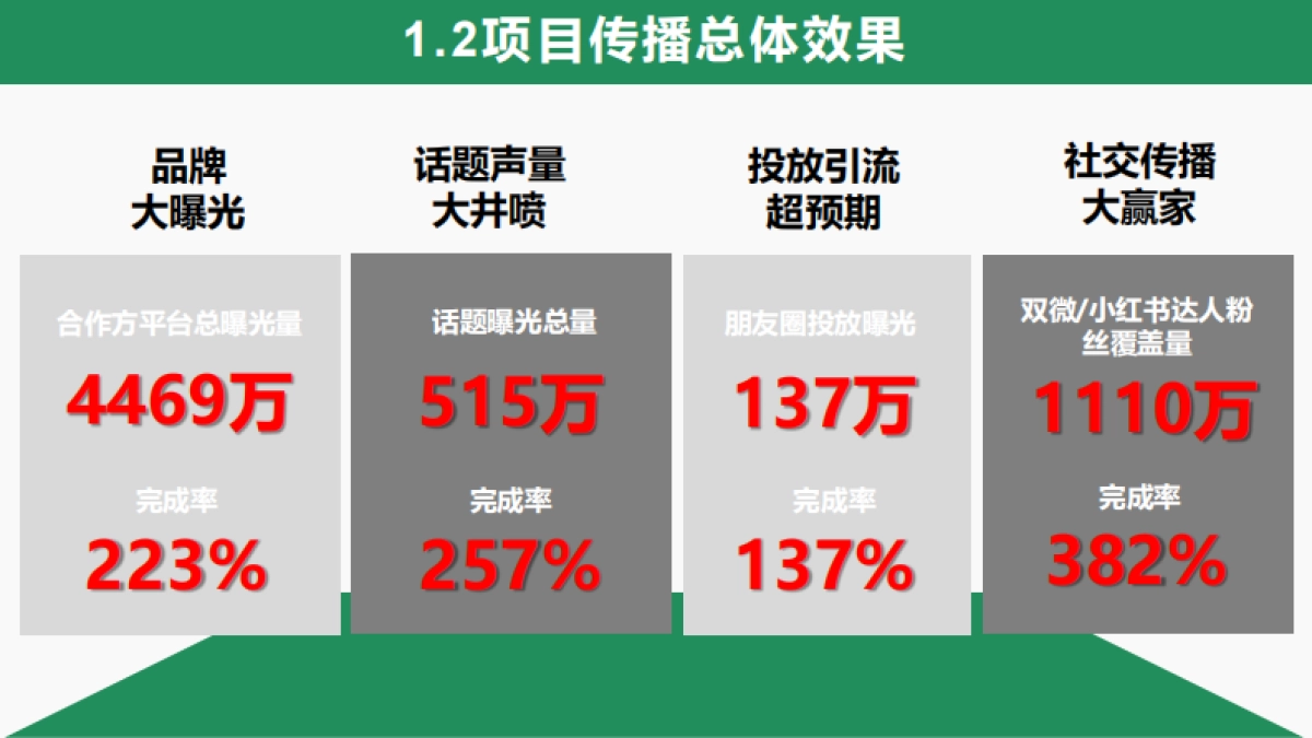 王老吉凉好青年跨界整合营销_第5页