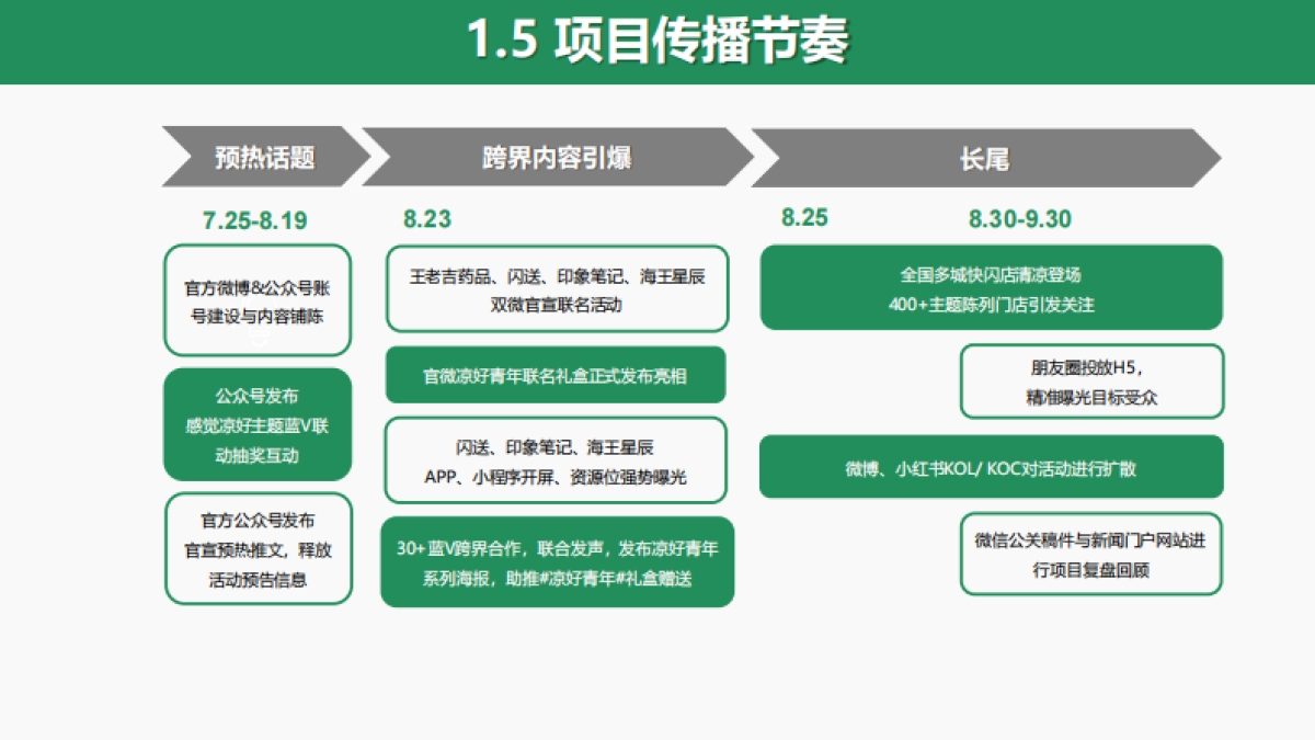 王老吉凉好青年跨界整合营销_第8页