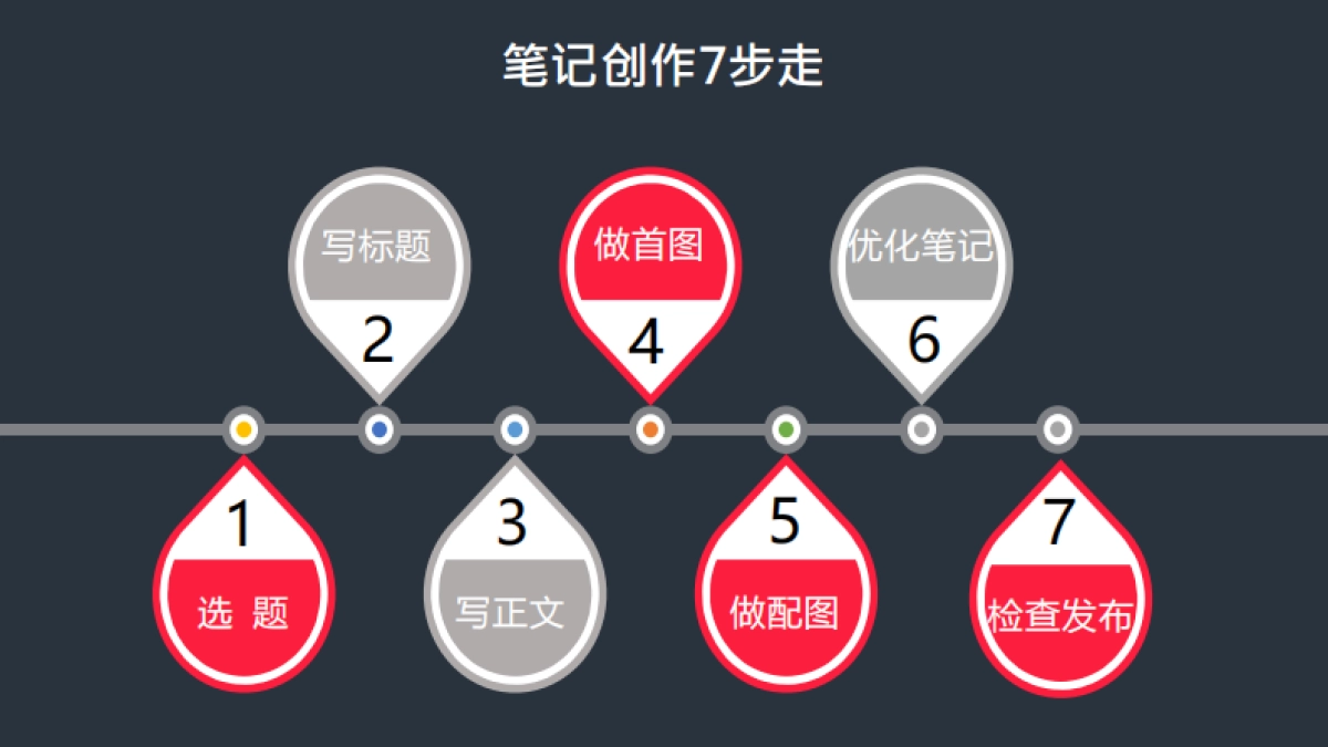 小红书:小红书品牌营销五步法:玩转小红书生态营销_第10页