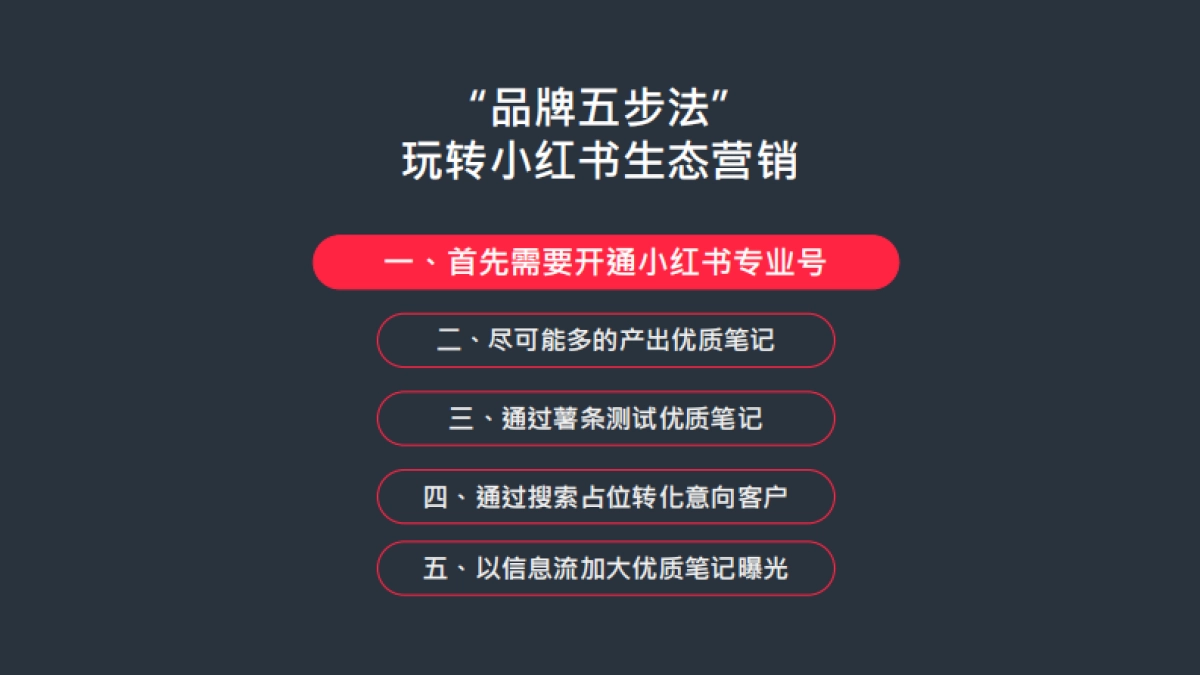 小红书:小红书品牌营销五步法:玩转小红书生态营销_第3页