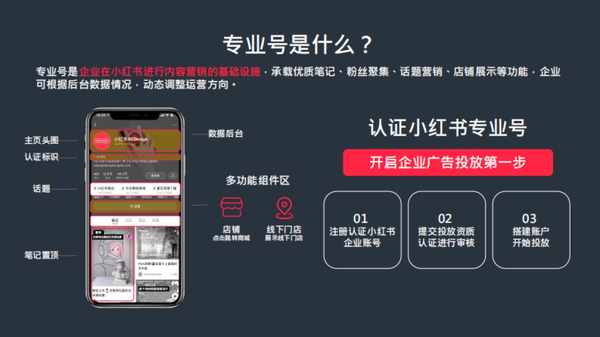 小红书:小红书品牌营销五步法:玩转小红书生态营销_第4页