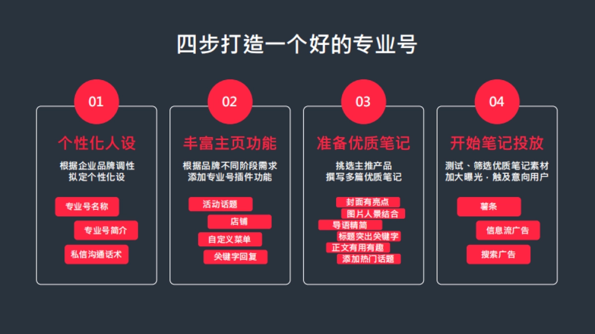 小红书:小红书品牌营销五步法:玩转小红书生态营销_第5页