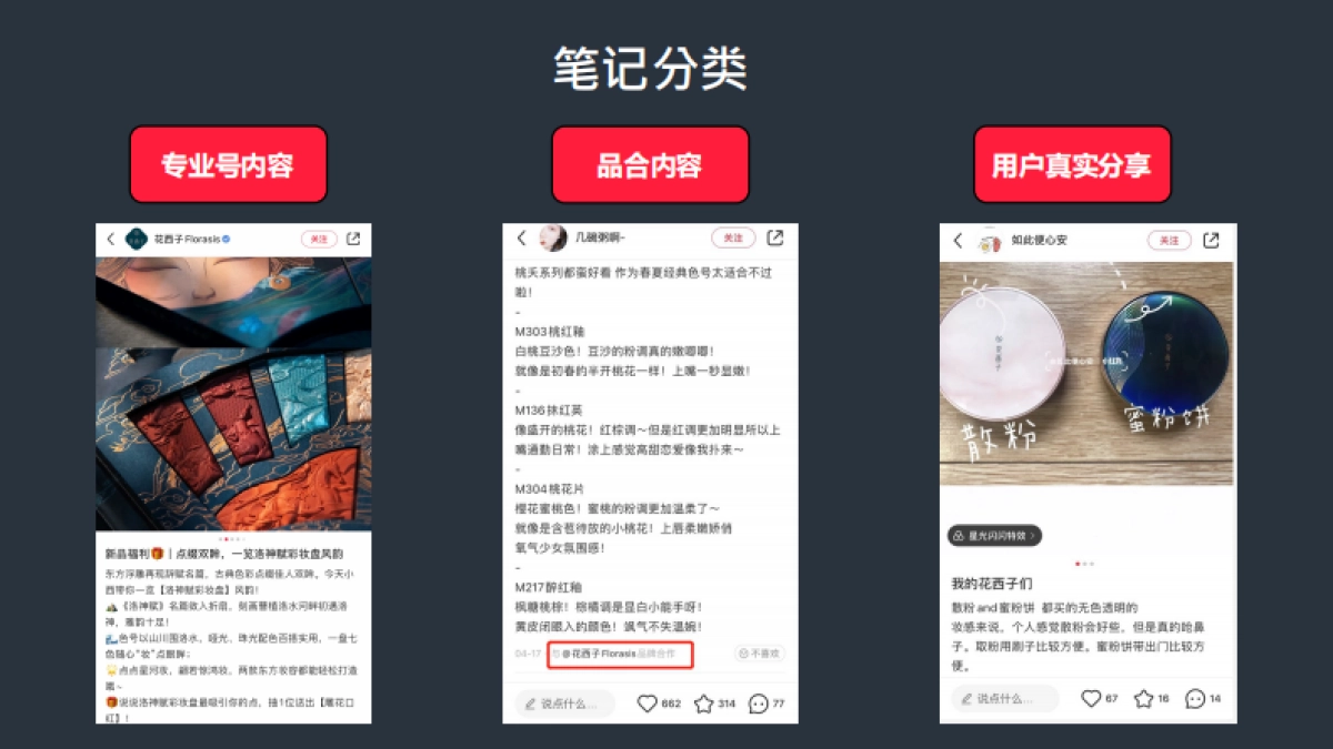 小红书:小红书品牌营销五步法:玩转小红书生态营销_第8页