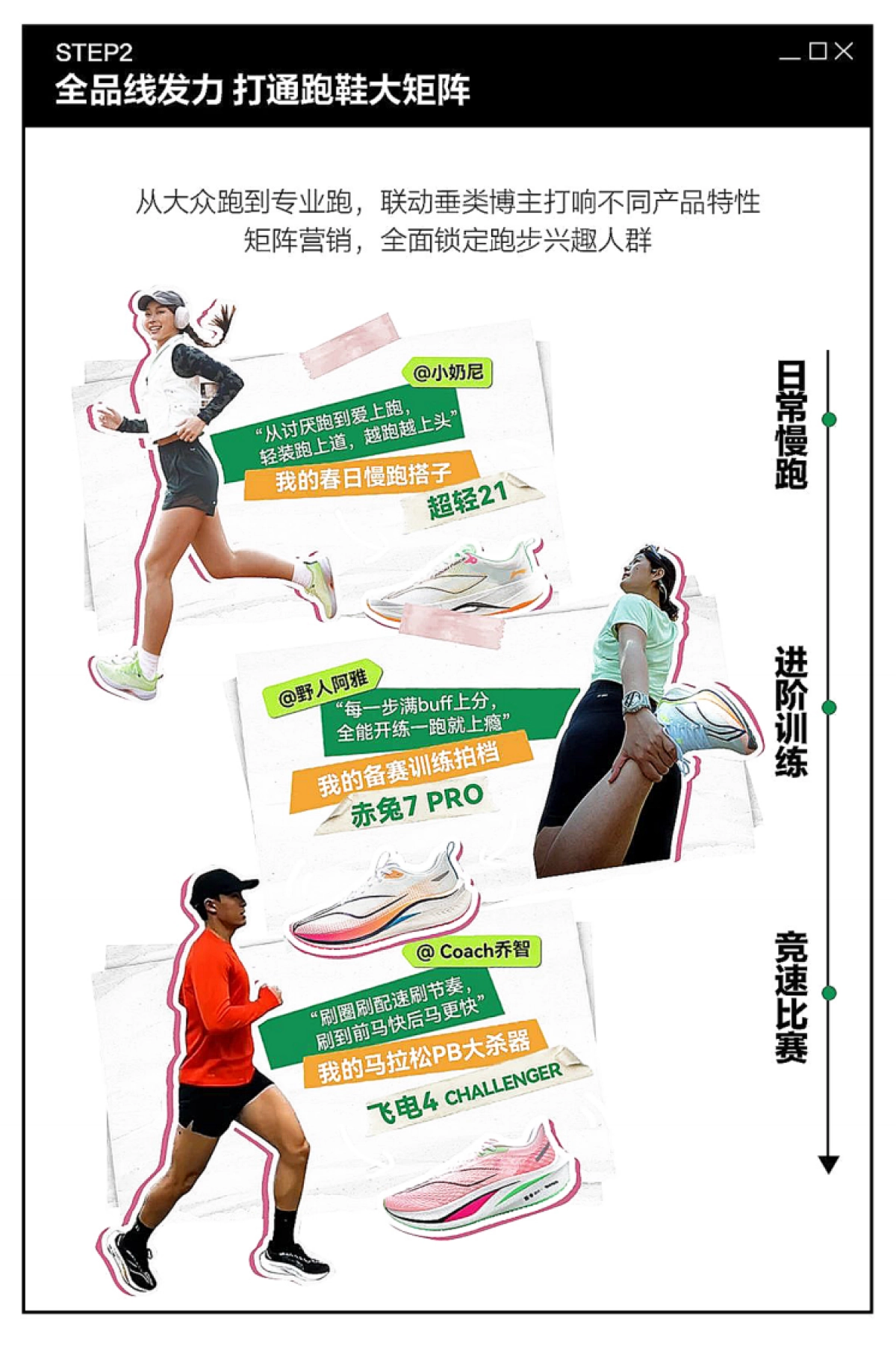 小红书跑步营销打开运动品牌跑步营销的万种想象_第6页