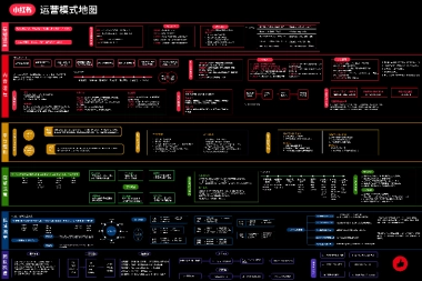 小红书运营模式地图