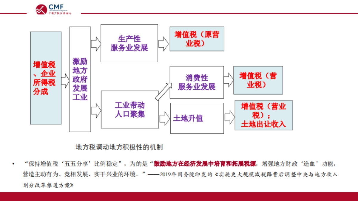 央地财政关系的现状与改革_第10页